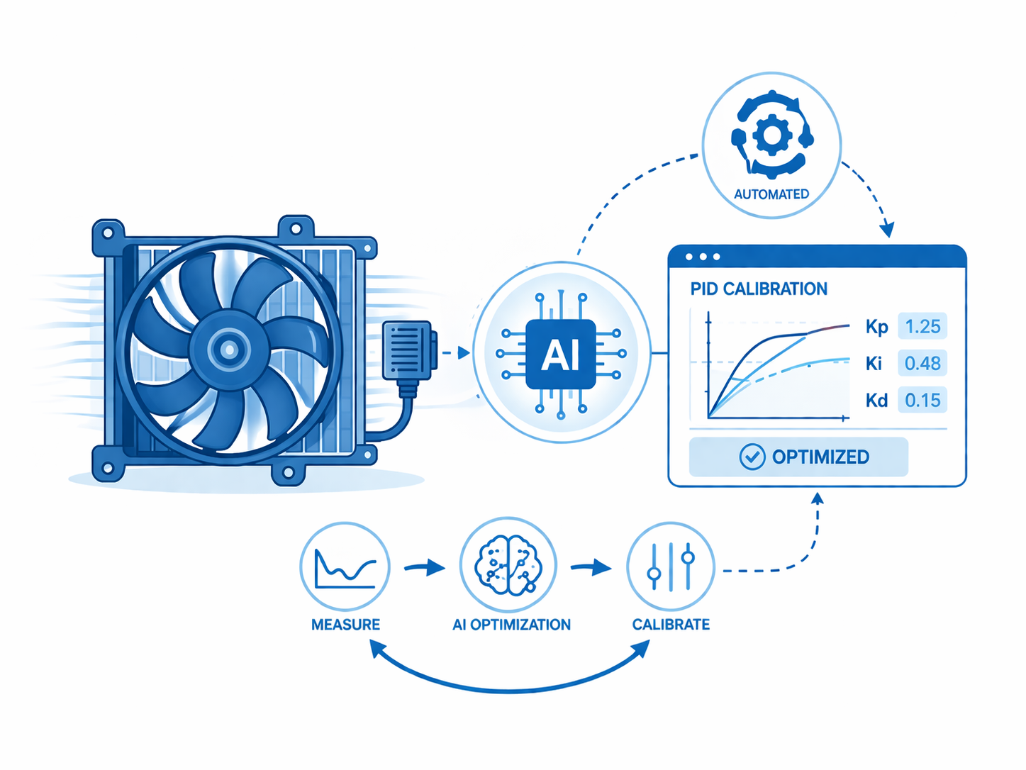 Credos IT Solutions | AI, IoT, Automation & Automotive Analytics